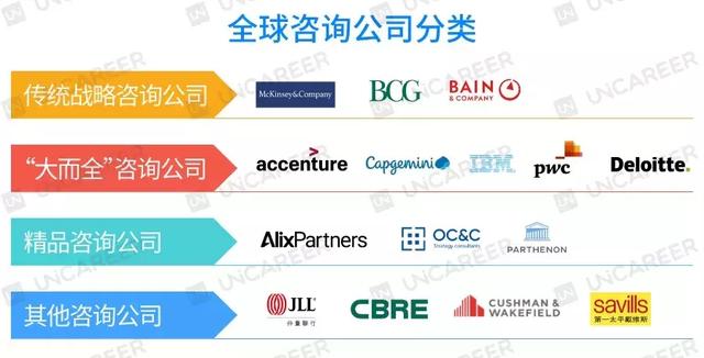 2019Vault咨询公司排名出炉麦肯锡不是第一(图8)