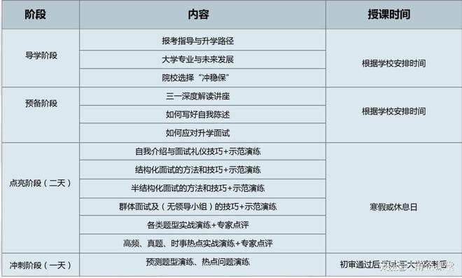宁波高考志愿填报咨询高考报考指导教育机构浙上教育1对1规划