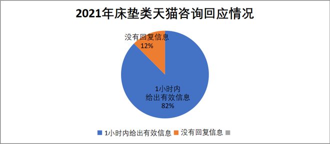 家居315调查床垫篇 慕思卫冕冠军 顾家、梦百合并列第二(图8)