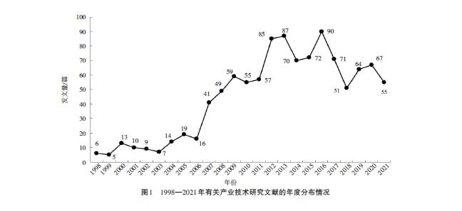 基于文献计量的产业技术创新研究述评及展望