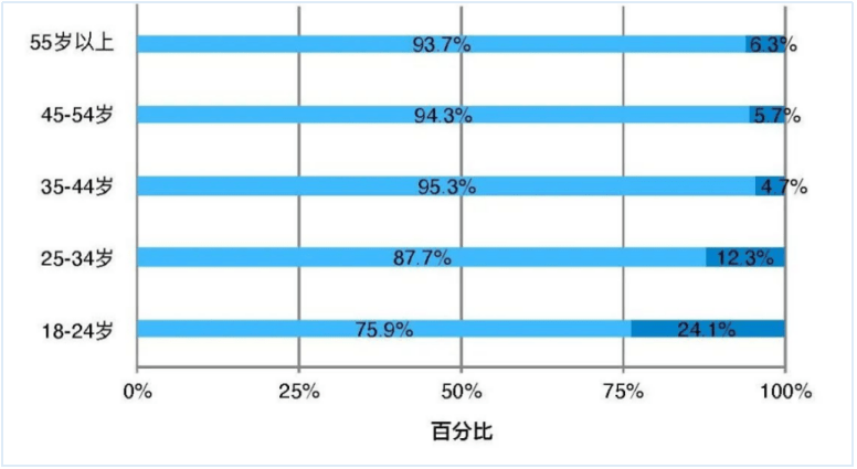 给现代人心头带来阳光这个平台上线了心理服务中心