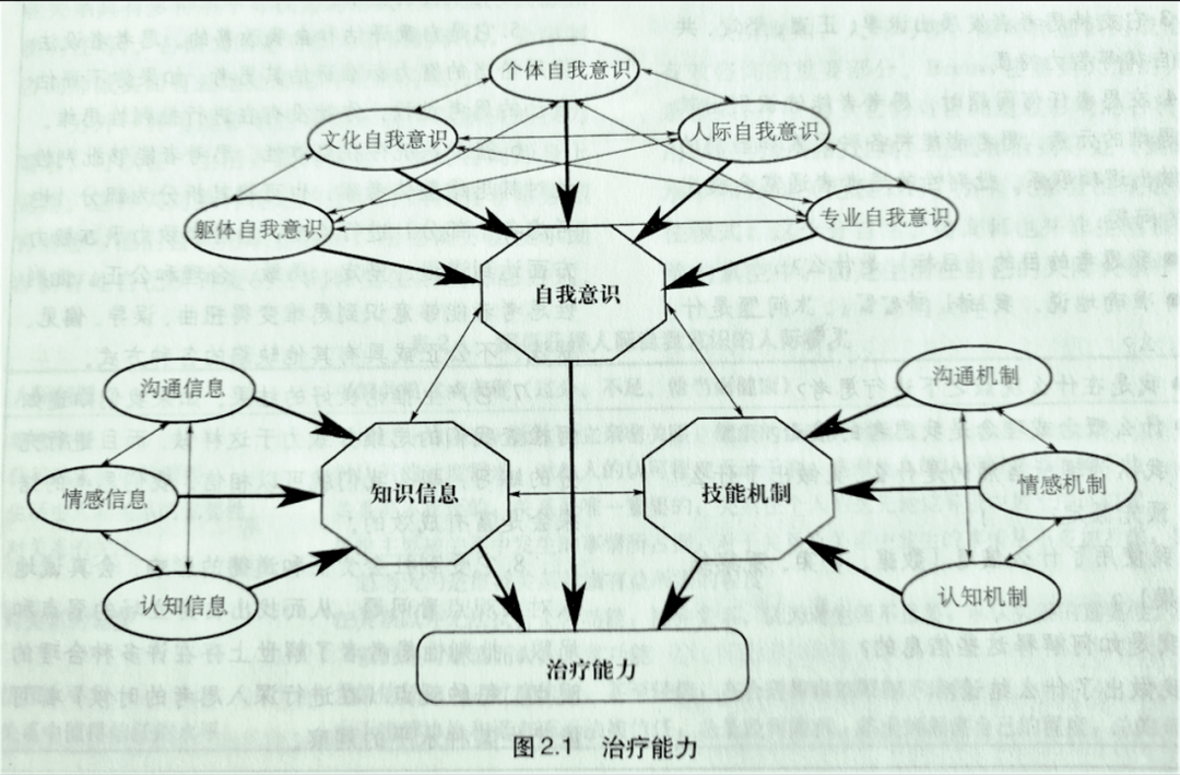 从业23年咨询师近万字干货分享：成为心理咨询师应该知晓的五件事